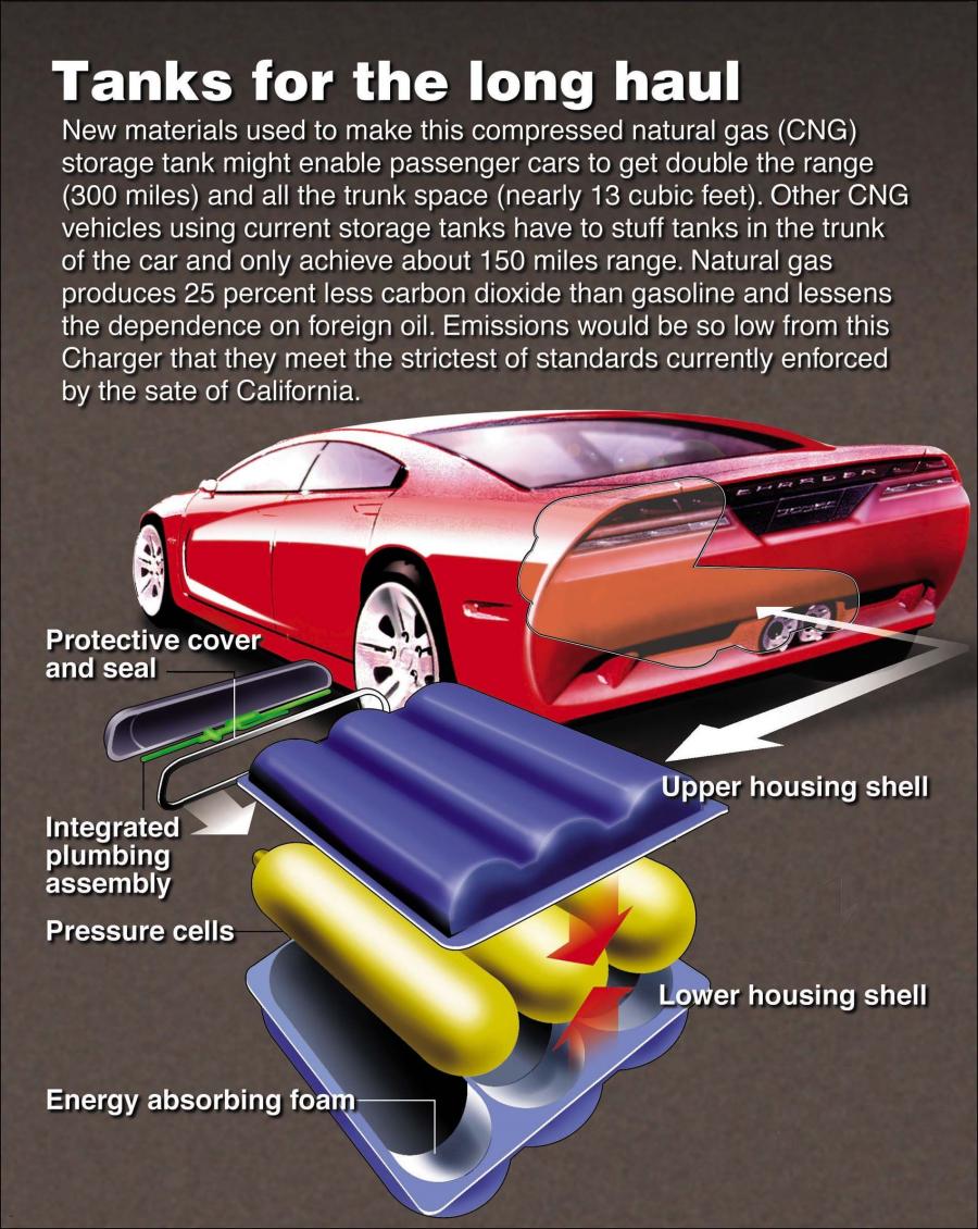  Dodge Charger R/T Concept 1999 года  (фото 5 из 13)